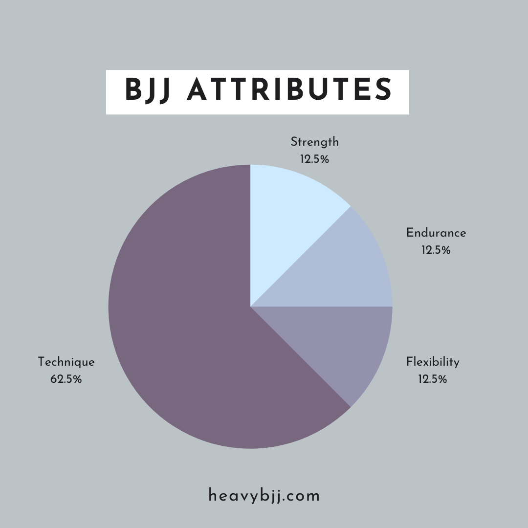 BJJ Weight Classes (Full Guide For All the Biggest Organizations