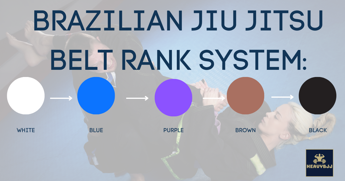 Jiu Jitsu Belts Explained HeavyBJJ