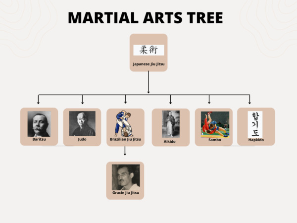 Mma Tree What’s the Best Martial Arts for Self-Defense? (Ranked with Infographic ...