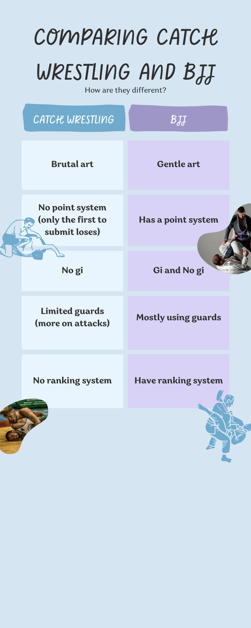 Catch Wrestling vs BJJ Full Guide 2023