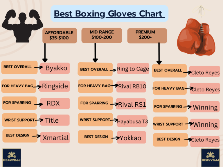 Best Boxing Glove Brands (35+ Boxing Gloves Reviewed for Beginners, Bag