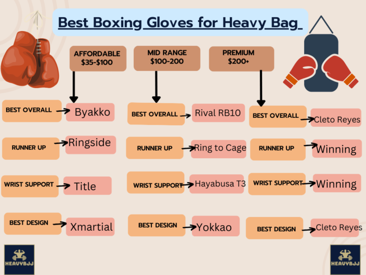 Best Bag Gloves (20+ Boxing Gloves Reviewed) HeavyBJJ