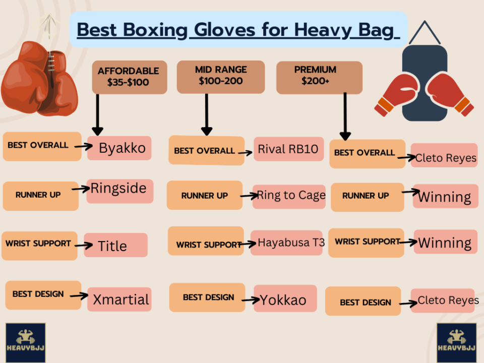Best Bag Gloves (20+ Boxing Gloves Reviewed) HeavyBJJ