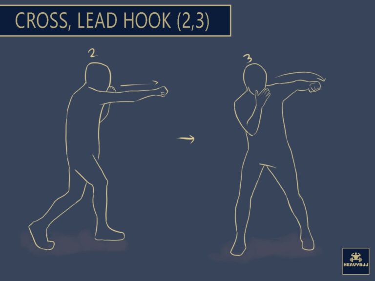 16 Basic Types of Boxing Punches (Boxing Number System Explained