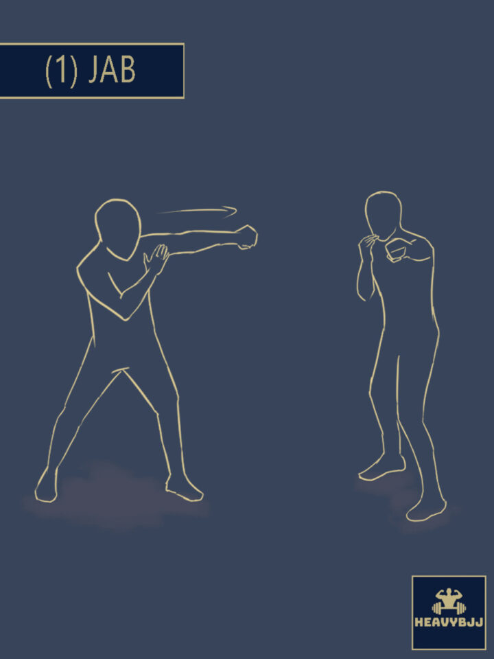 1-6 Basic Types of Boxing Punches (Boxing Number System Explained ...
