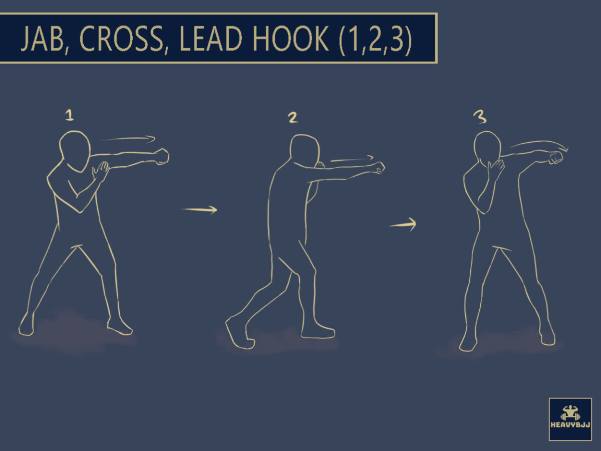 16 Basic Types of Boxing Punches (Boxing Number System Explained